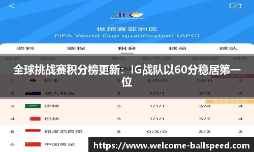 全球挑战赛积分榜更新：IG战队以60分稳居第一位